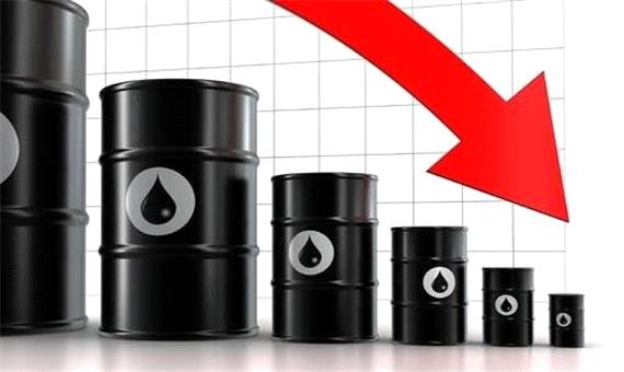 افزایش موارد ابتلا به کرونا قیمت نفت را کاهش داد