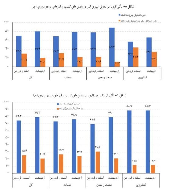 پیام خوزستان