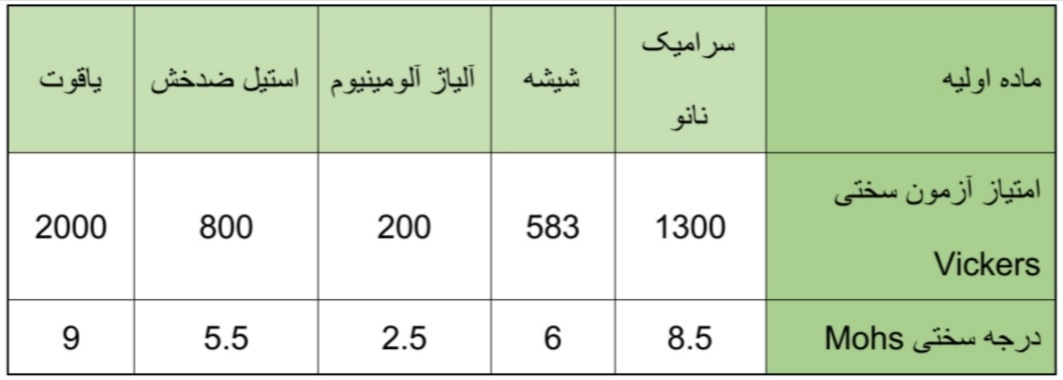 پیام خوزستان