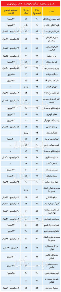 پیام خوزستان