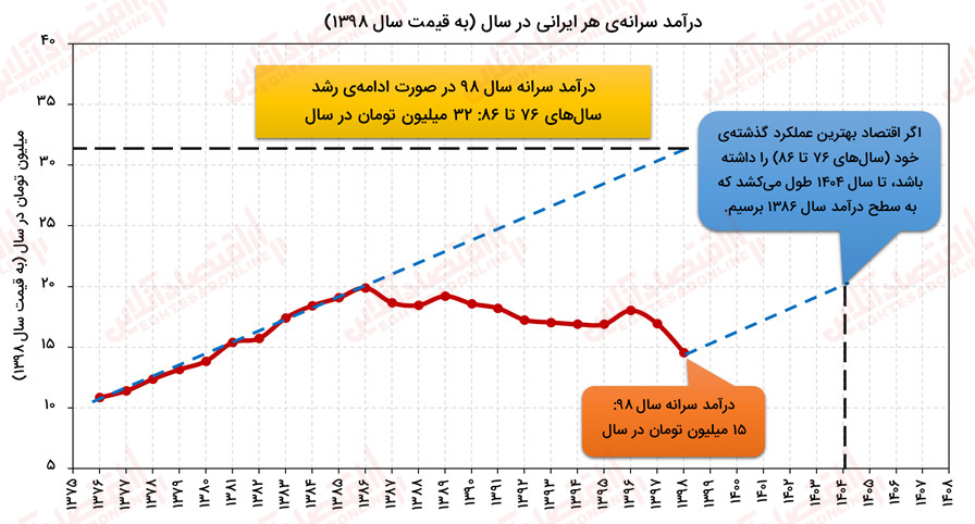 پیام خوزستان