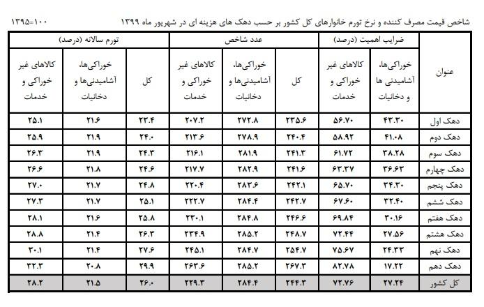 پیام خوزستان