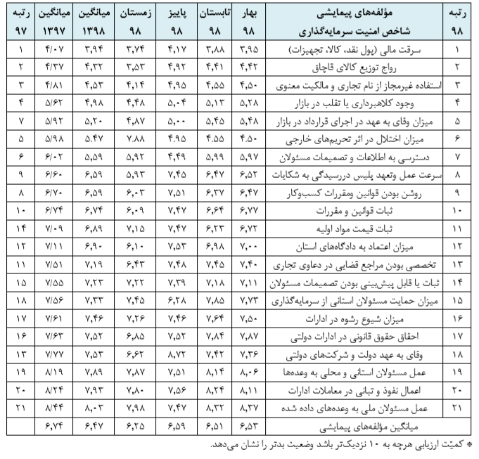 پیام خوزستان