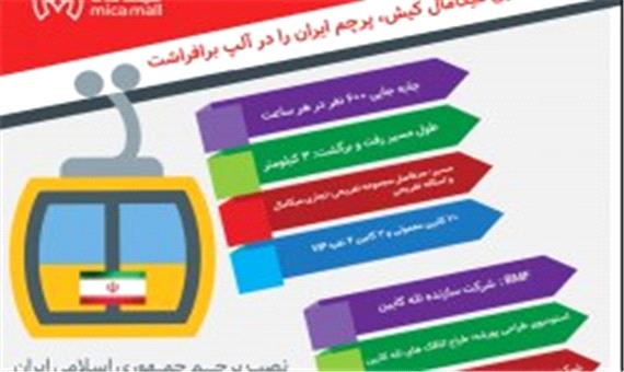 تله کیش میکا مال کیش،پرچم ایران را در آلپ برافراشت