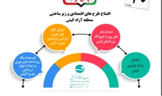 افتتاح طرح های اقتصادی و زیرساختی منطقه آزاد کیش