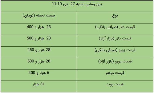 پیام خوزستان