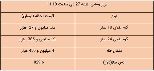 پیام خوزستان