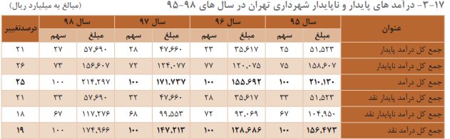 پیام خوزستان