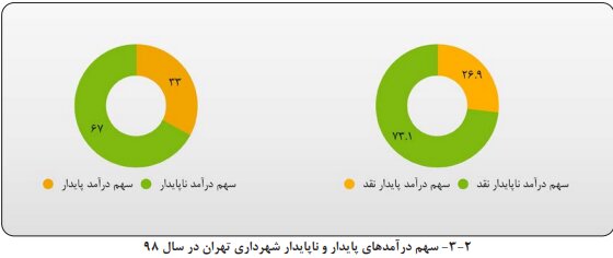 پیام خوزستان