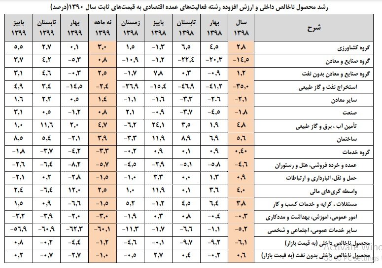 پیام خوزستان