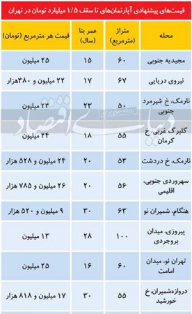 پیام خوزستان