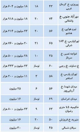 پیام خوزستان