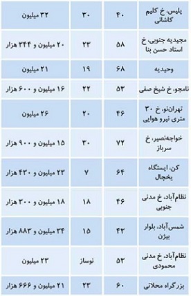 پیام خوزستان