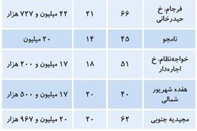 پیام خوزستان