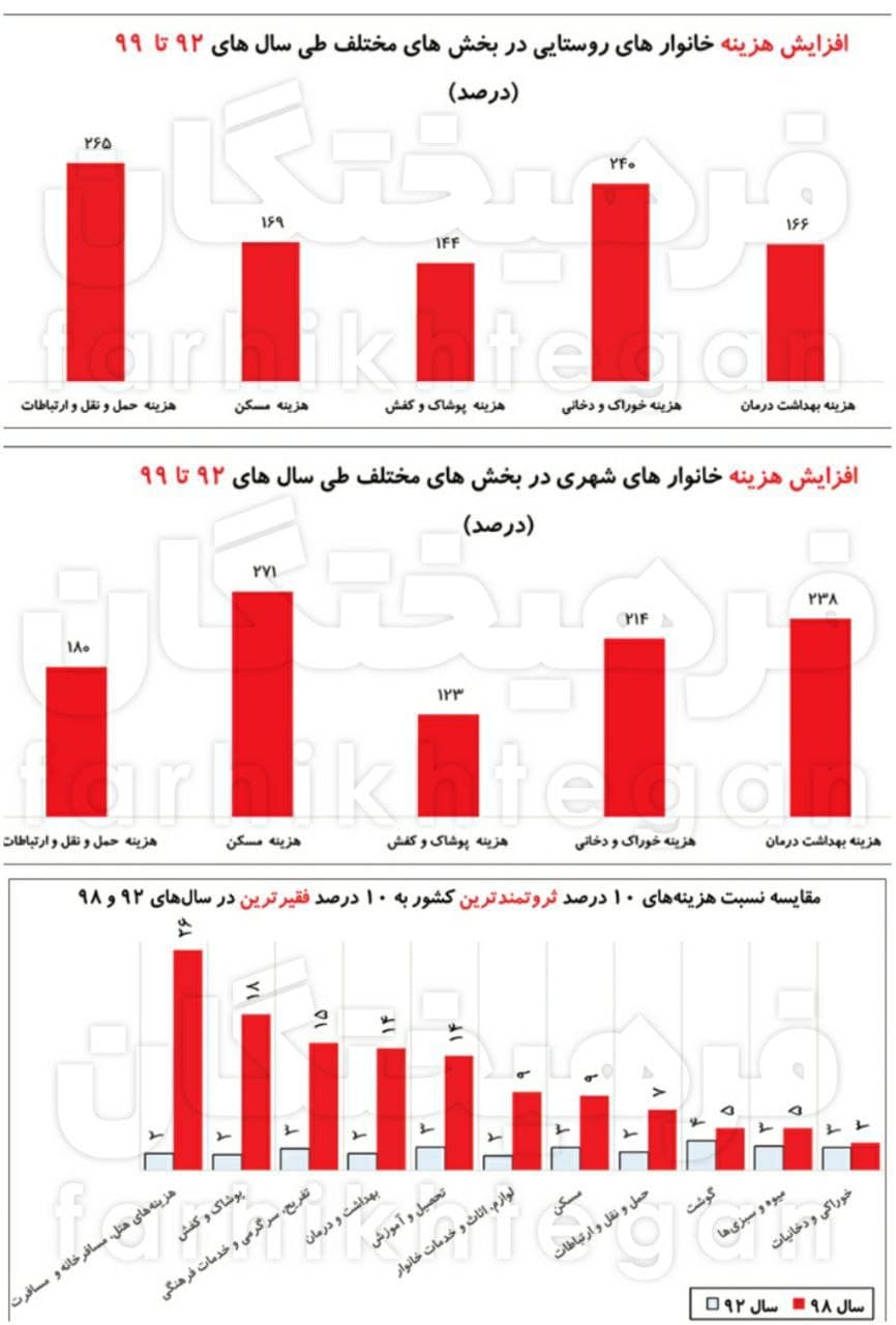 پیام خوزستان