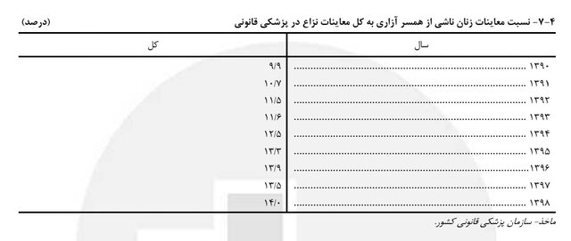 پیام خوزستان