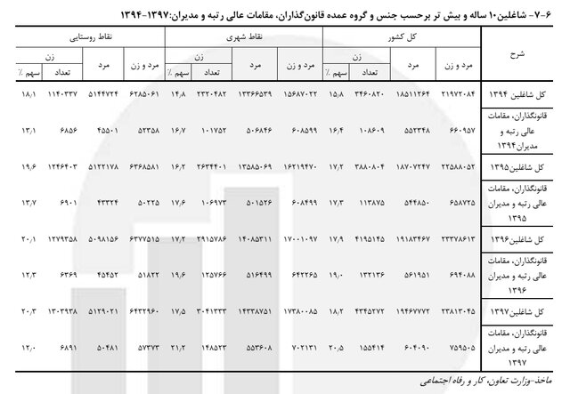 پیام خوزستان