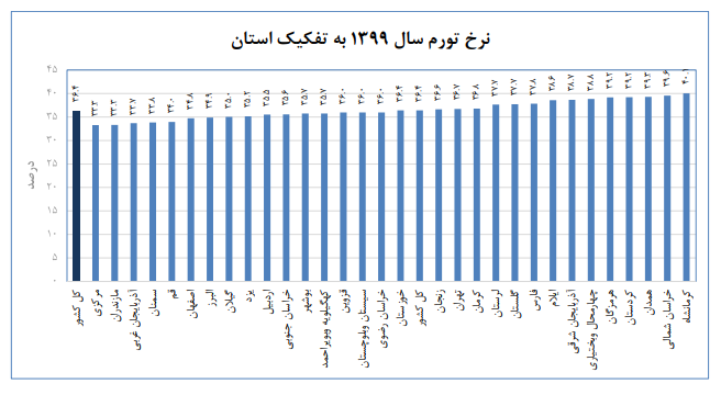 پیام خوزستان