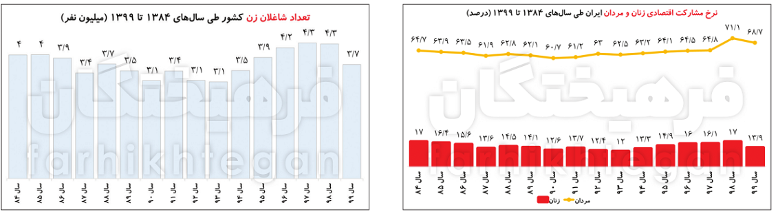 پیام خوزستان