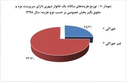 پیام خوزستان