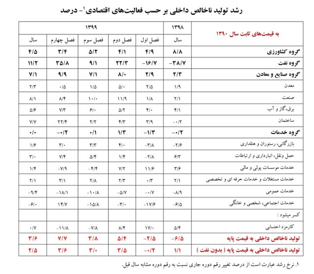 پیام خوزستان