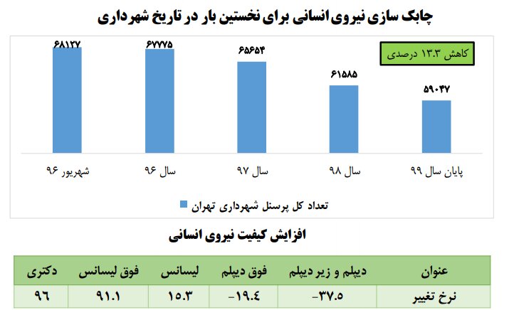 پیام خوزستان