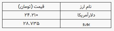 پیام خوزستان