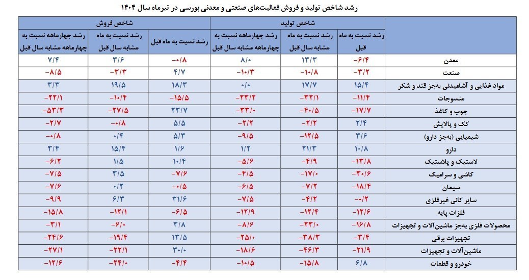 پیام خوزستان
