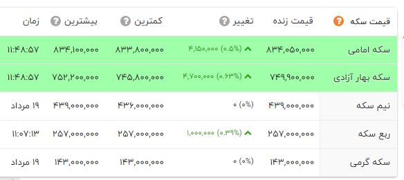 پیام خوزستان