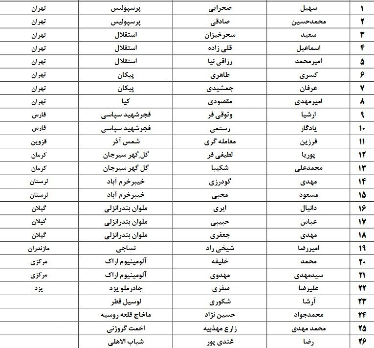 پیام خوزستان