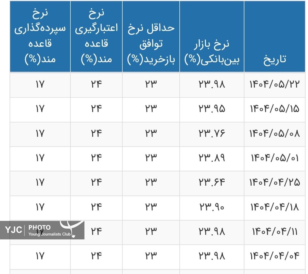 پیام خوزستان