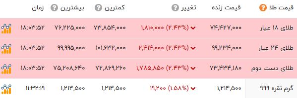 پیام خوزستان