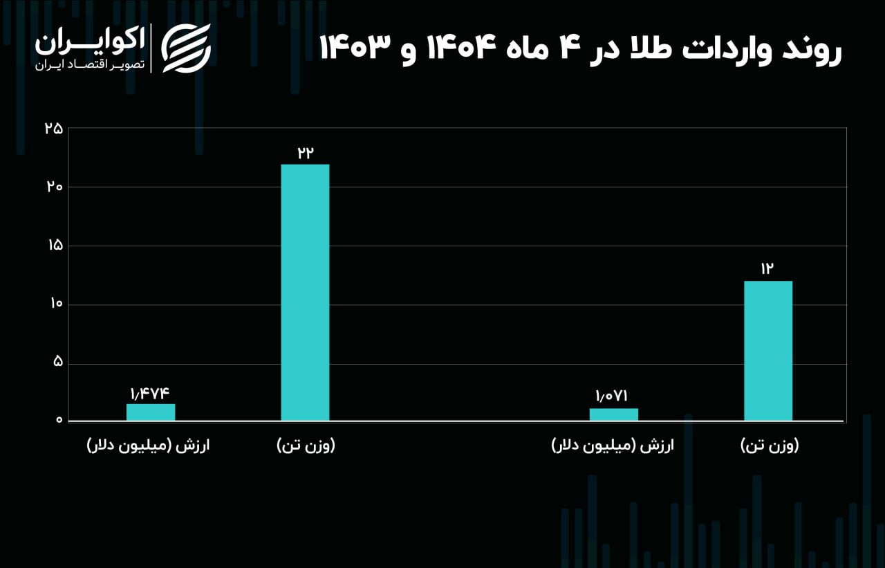 پیام خوزستان