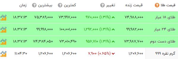 پیام خوزستان