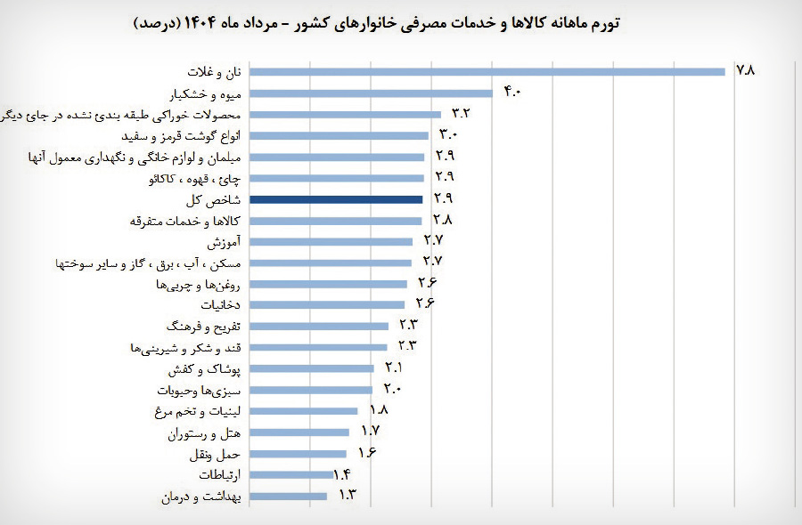 پیام خوزستان