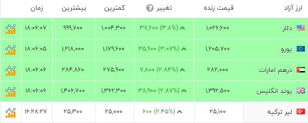 پیام خوزستان