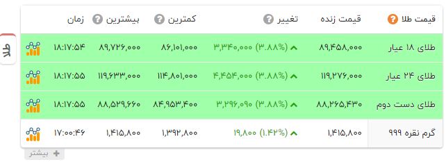 پیام خوزستان