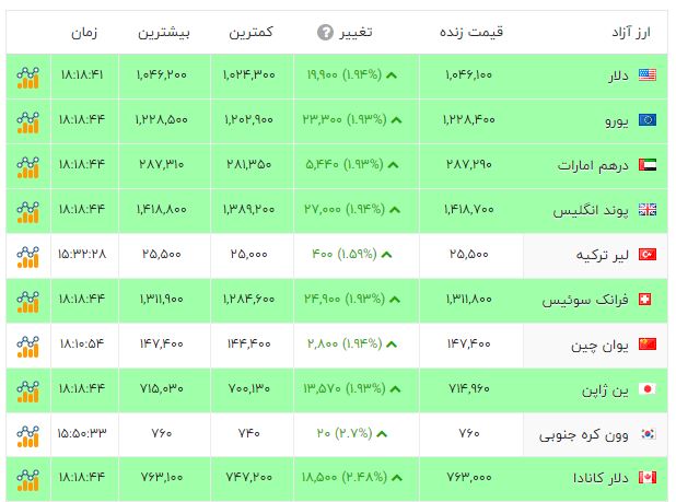 پیام خوزستان