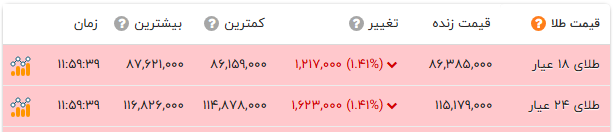 پیام خوزستان