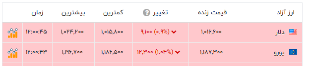 پیام خوزستان