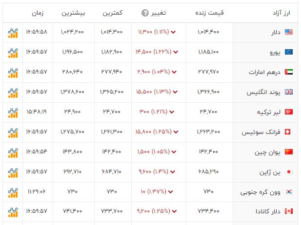 پیام خوزستان