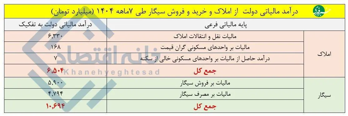 پیام خوزستان