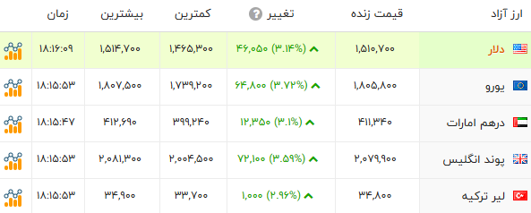 پیام خوزستان