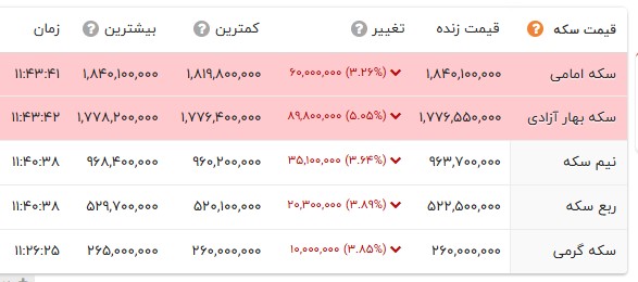 پیام خوزستان