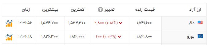 پیام خوزستان