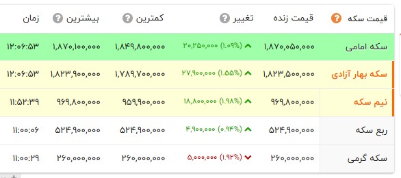 پیام خوزستان