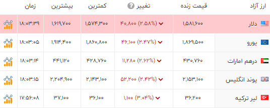 پیام خوزستان