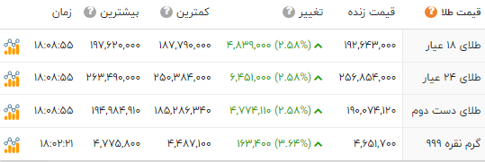 پیام خوزستان