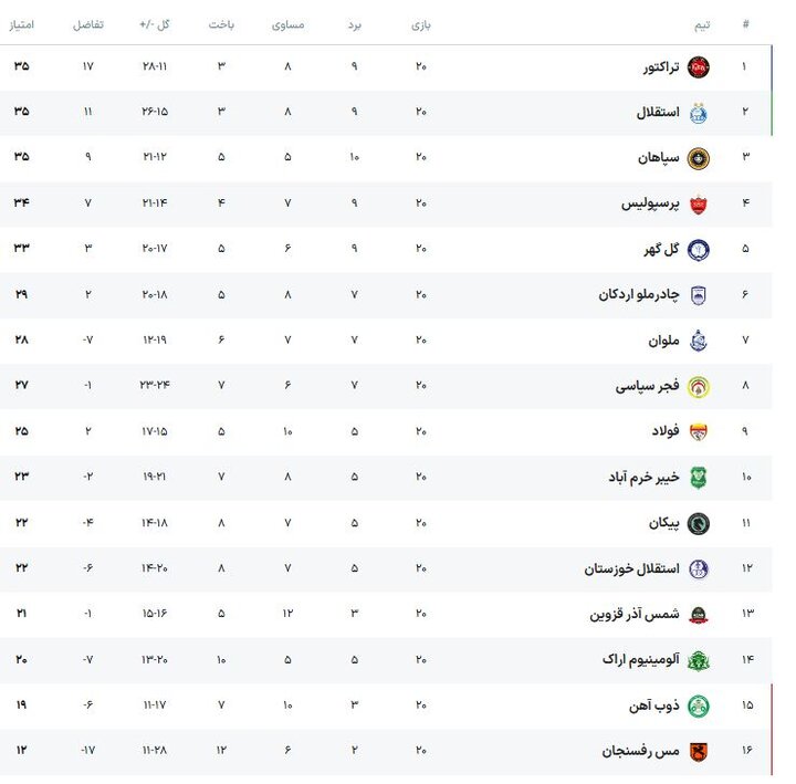 پیام خوزستان