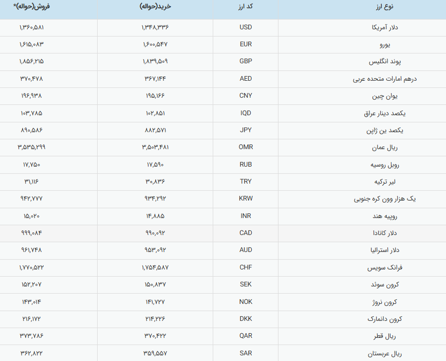 پیام خوزستان
